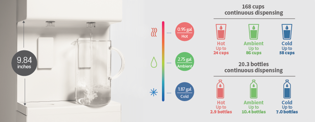 Core Plus Hot & Cold Standing Water Purifier CHP-5722L - Coway